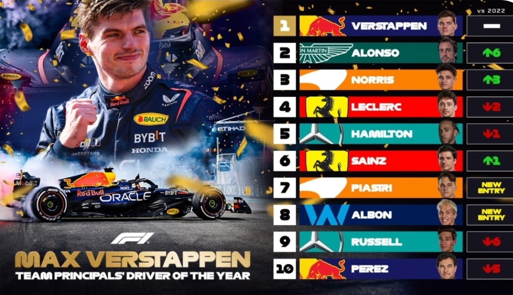 izbor šefova-top-10