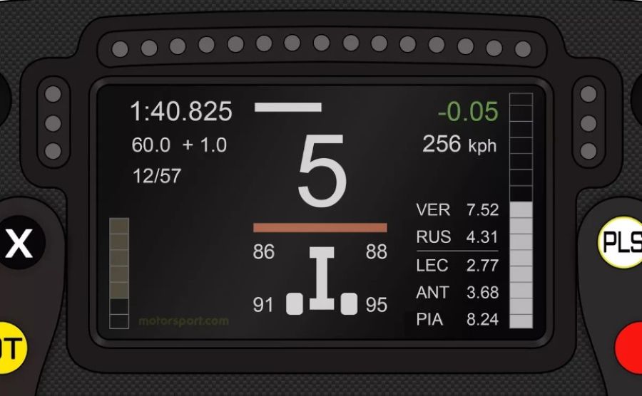 McLaren uvodi dvostruki indikator za kontrolu punjenja i isporuke energije