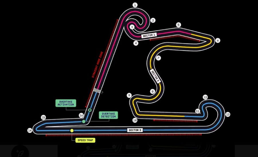 FIA potvrdila 4 Straight Mode zone za VN Kine